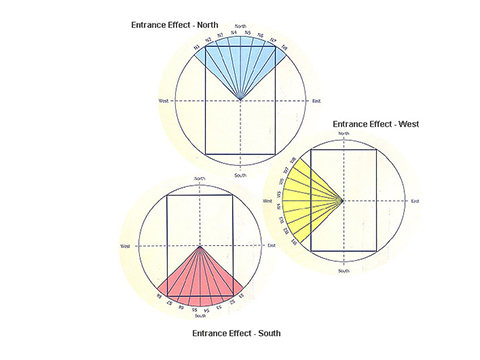 Effect of 32 Entrances